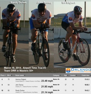 Orlando Airport Time Trial series